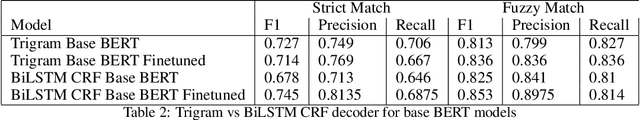 Figure 2 for Chemical Reaction Extraction from Long Patent Documents