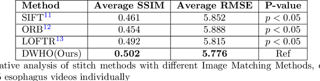 Figure 2 for Automatic Image Unfolding and Stitching Framework for Esophageal Lining Video Based on Density-Weighted Feature Matching