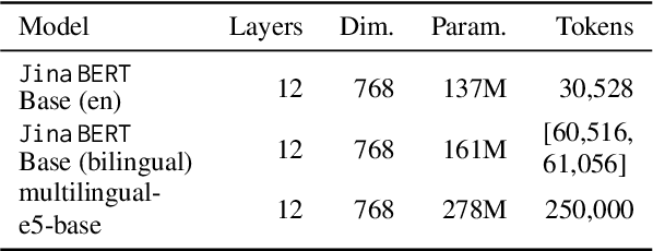 Figure 1 for Multi-Task Contrastive Learning for 8192-Token Bilingual Text Embeddings