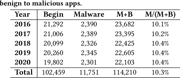 Figure 2 for MASKDROID: Robust Android Malware Detection with Masked Graph Representations