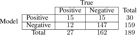 Figure 3 for Skin Cancer Machine Learning Model Tone Bias