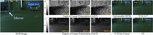 Figure 1 for Exploiting Polarized Material Cues for Robust Car Detection