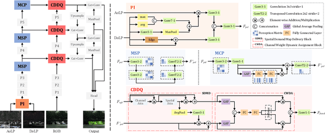 Figure 3 for Exploiting Polarized Material Cues for Robust Car Detection