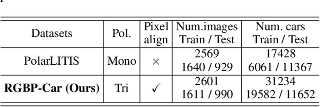 Figure 2 for Exploiting Polarized Material Cues for Robust Car Detection