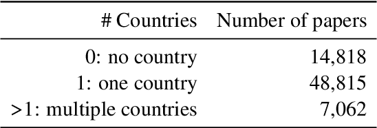 Figure 1 for Geographic Citation Gaps in NLP Research