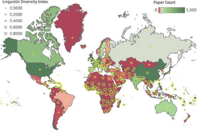 Figure 2 for Geographic Citation Gaps in NLP Research