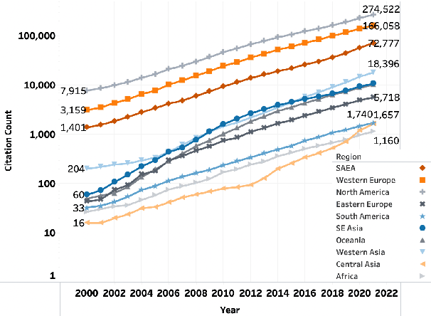 Figure 3 for Geographic Citation Gaps in NLP Research