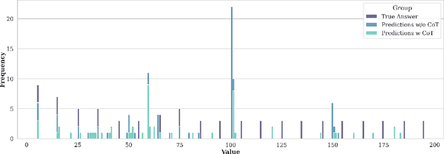 Figure 4 for Transformers need glasses! Information over-squashing in language tasks