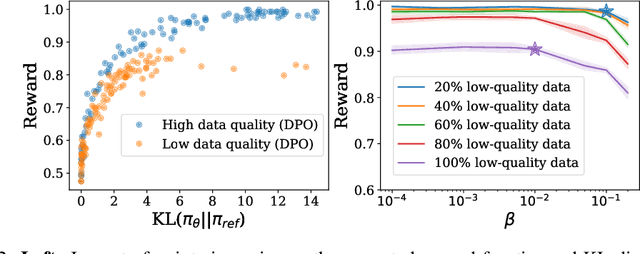 Figure 3 for Towards Robust Alignment of Language Models: Distributionally Robustifying Direct Preference Optimization