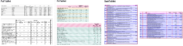 Figure 1 for TabSniper: Towards Accurate Table Detection & Structure Recognition for Bank Statements