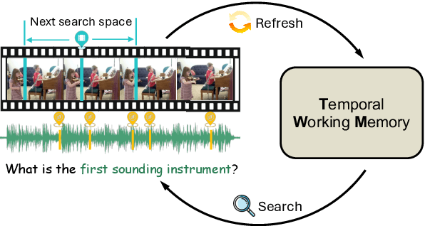 Figure 1 for Temporal Working Memory: Query-Guided Segment Refinement for Enhanced Multimodal Understanding