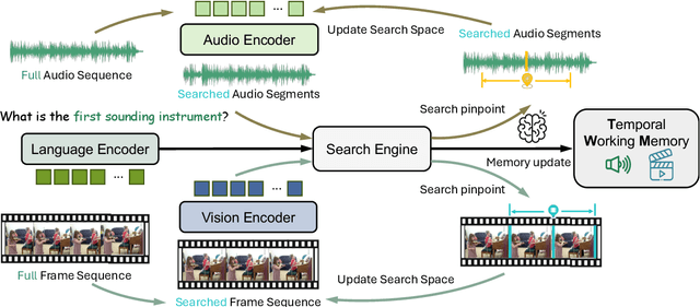 Figure 3 for Temporal Working Memory: Query-Guided Segment Refinement for Enhanced Multimodal Understanding