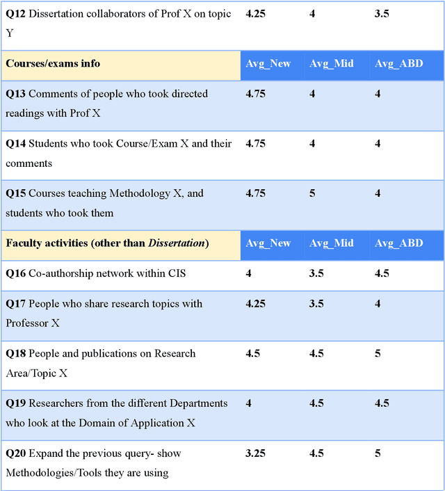 Figure 2 for "It answers questions that I didn't know I had": Ph.D. Students' Evaluation of an Information Sharing Knowledge Graph