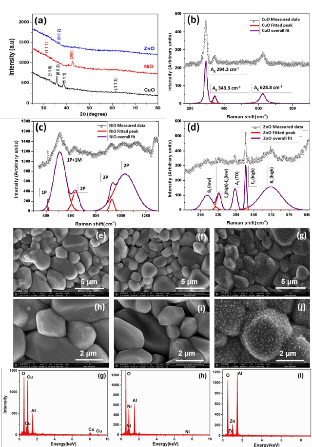 Figure 3 for Metal Oxide-based Gas Sensor Array for the VOCs Analysis in Complex Mixtures using Machine Learning