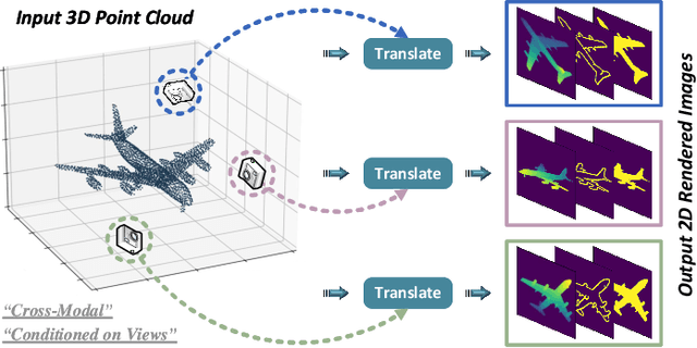 Figure 1 for Self-Supervised Pre-training for 3D Point Clouds via View-Specific Point-to-Image Translation