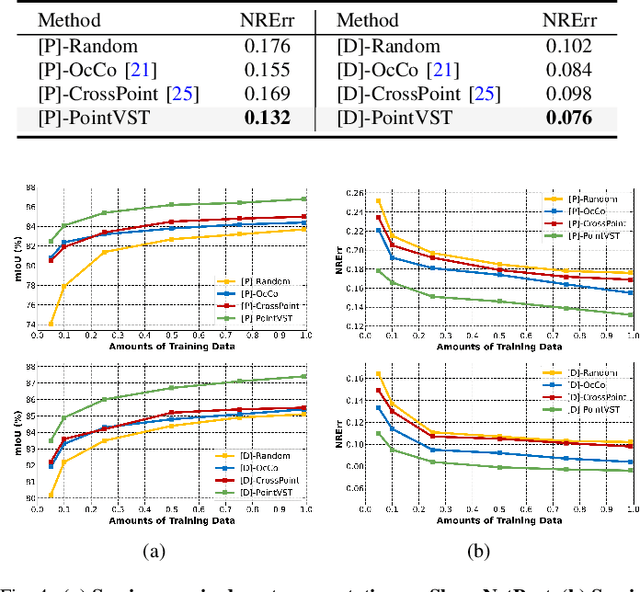 Figure 4 for Self-Supervised Pre-training for 3D Point Clouds via View-Specific Point-to-Image Translation