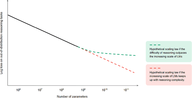 Figure 2 for Foundational Challenges in Assuring Alignment and Safety of Large Language Models