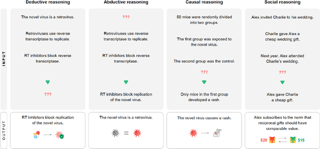 Figure 4 for Foundational Challenges in Assuring Alignment and Safety of Large Language Models