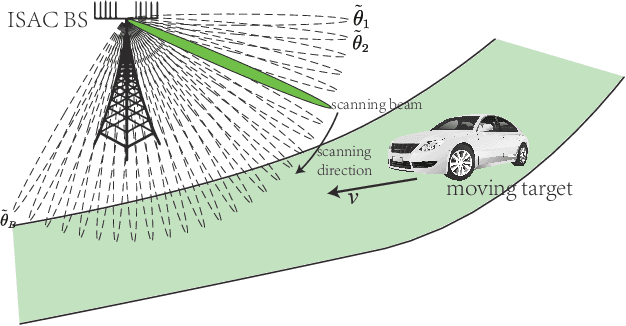 Figure 1 for Moving Target Sensing for ISAC Systems in Clutter Environment