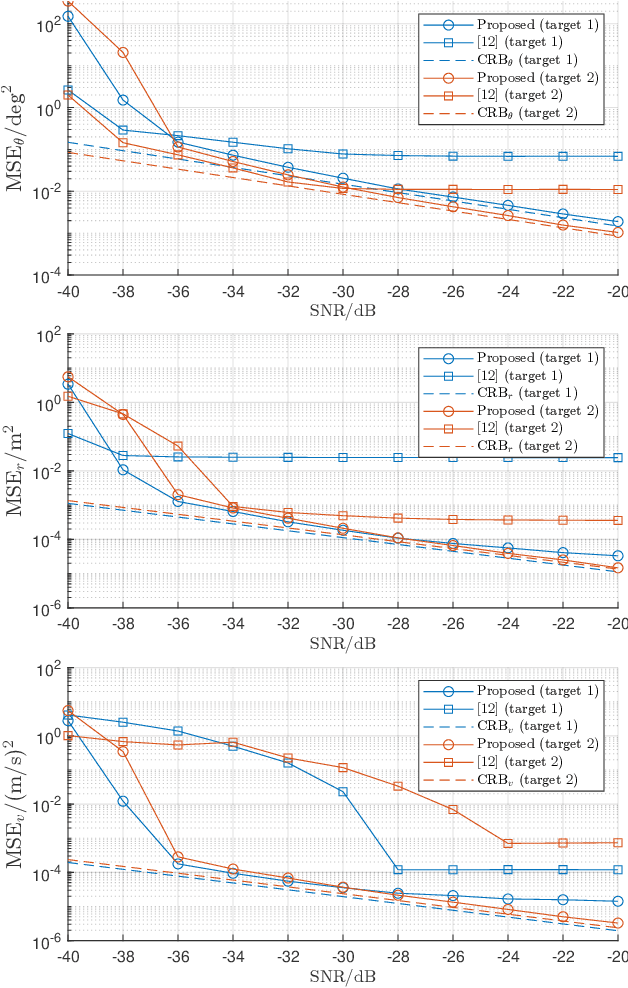 Figure 3 for Moving Target Sensing for ISAC Systems in Clutter Environment