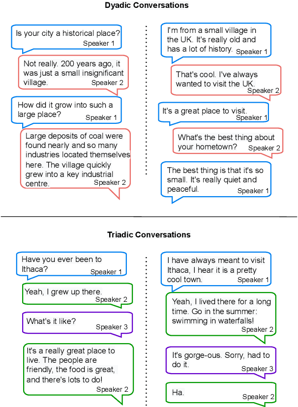 Figure 1 for PLACES: Prompting Language Models for Social Conversation Synthesis