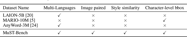 Figure 1 for Towards Visual Text Design Transfer Across Languages