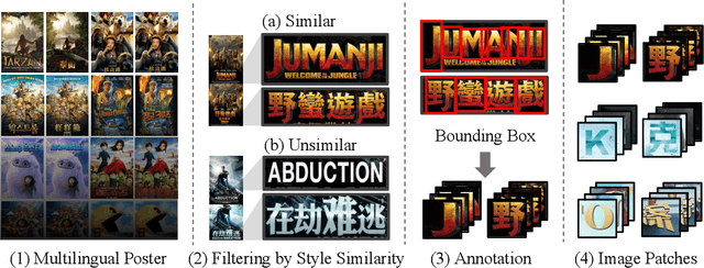 Figure 2 for Towards Visual Text Design Transfer Across Languages