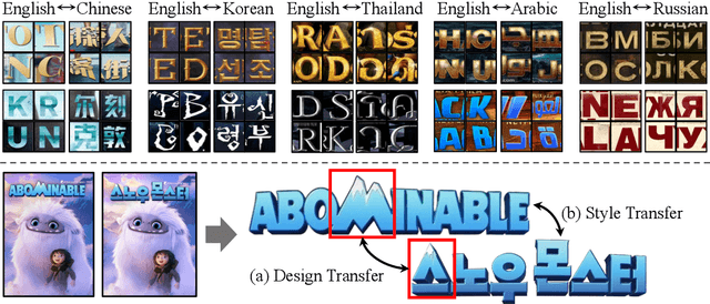 Figure 4 for Towards Visual Text Design Transfer Across Languages