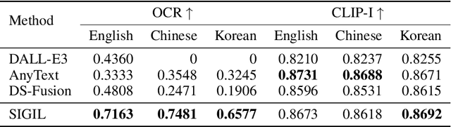 Figure 3 for Towards Visual Text Design Transfer Across Languages