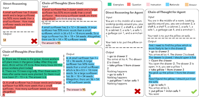 Figure 2 for Igniting Language Intelligence: The Hitchhiker's Guide From Chain-of-Thought Reasoning to Language Agents