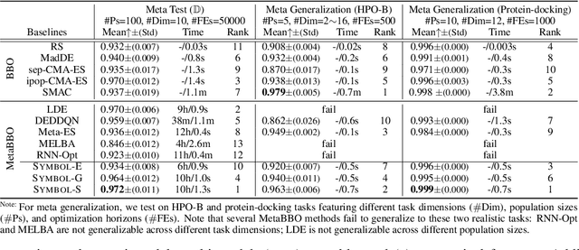 Figure 2 for Symbol: Generating Flexible Black-Box Optimizers through Symbolic Equation Learning