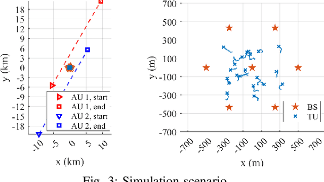 Figure 3 for User Association and Coordinated Beamforming in Cognitive Aerial-Terrestrial Networks: A Safe Reinforcement Learning Approach