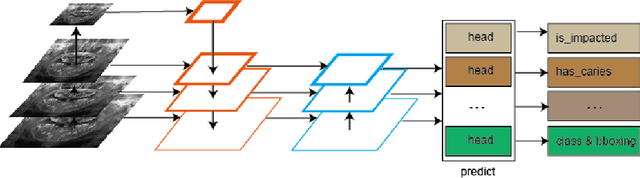 Figure 1 for YOLOrtho -- A Unified Framework for Teeth Enumeration and Dental Disease Detection