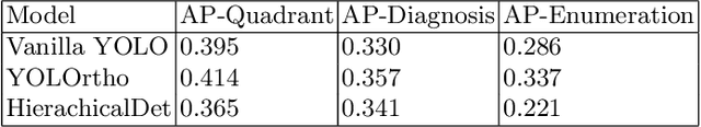 Figure 2 for YOLOrtho -- A Unified Framework for Teeth Enumeration and Dental Disease Detection