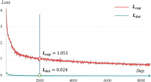 Figure 3 for Change-Agent: Towards Interactive Comprehensive Remote Sensing Change Interpretation and Analysis