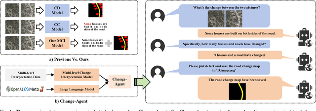 Figure 1 for Change-Agent: Towards Interactive Comprehensive Remote Sensing Change Interpretation and Analysis