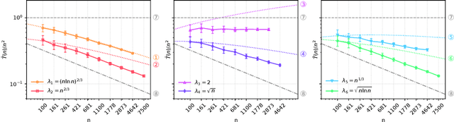 Figure 3 for Diversity-Preserving Exploitation of Crossover