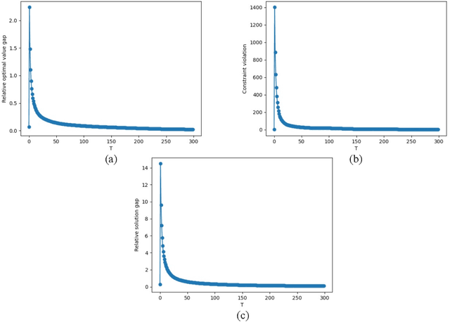 Figure 1 for Adaptive Resolving Methods for Reinforcement Learning with Function Approximations