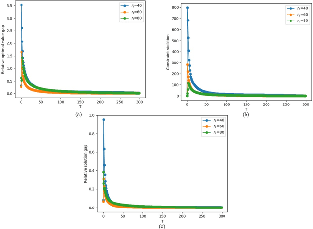 Figure 2 for Adaptive Resolving Methods for Reinforcement Learning with Function Approximations