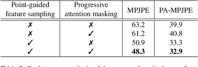 Figure 4 for Sampling is Matter: Point-guided 3D Human Mesh Reconstruction