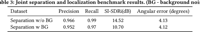 Figure 4 for Spatial Speech Translation: Translating Across Space With Binaural Hearables