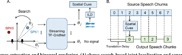 Figure 3 for Spatial Speech Translation: Translating Across Space With Binaural Hearables