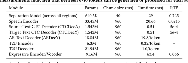 Figure 1 for Spatial Speech Translation: Translating Across Space With Binaural Hearables