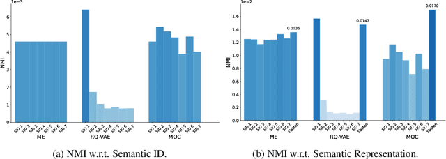 Figure 3 for Towards Scalable Semantic Representation for Recommendation