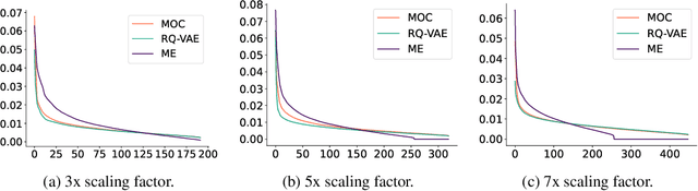 Figure 4 for Towards Scalable Semantic Representation for Recommendation