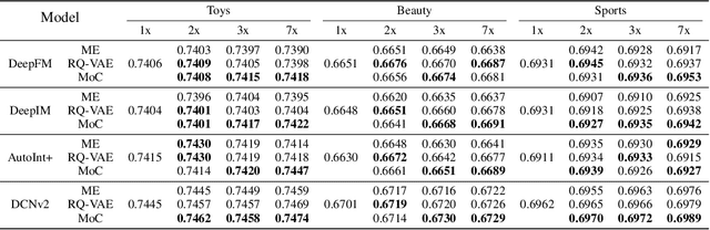 Figure 2 for Towards Scalable Semantic Representation for Recommendation