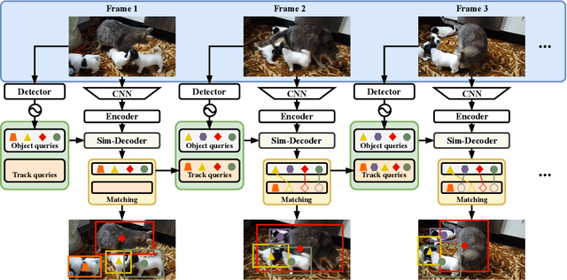 Figure 2 for Associate Everything Detected: Facilitating Tracking-by-Detection to the Unknown