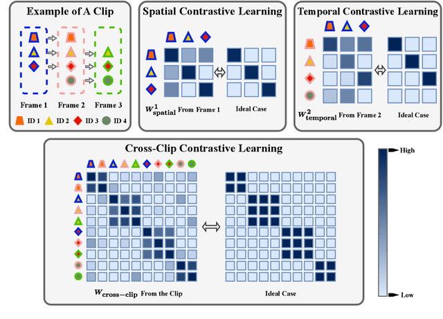 Figure 4 for Associate Everything Detected: Facilitating Tracking-by-Detection to the Unknown