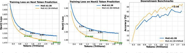 Figure 1 for Virtual Width Networks