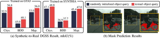 Figure 3 for Textual Query-Driven Mask Transformer for Domain Generalized Segmentation